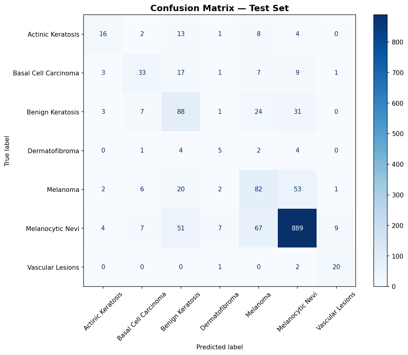 Confusion Matrix